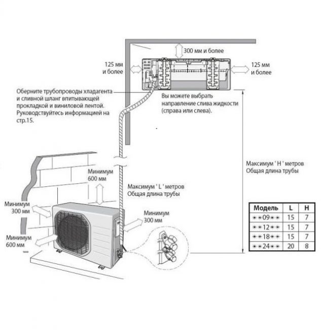 Схема установки блока кондиционирования воздуха