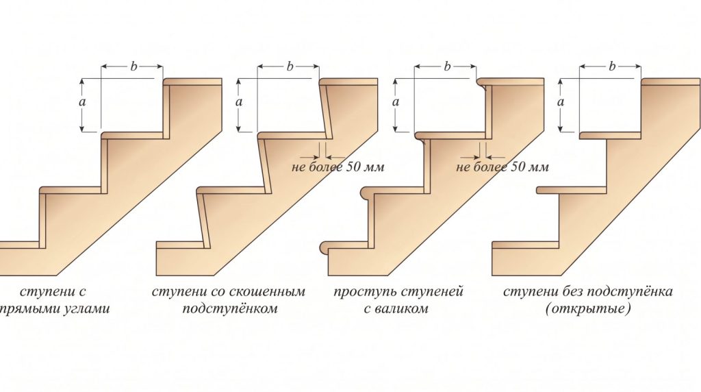 Варианты оформления ступеней на лестнице