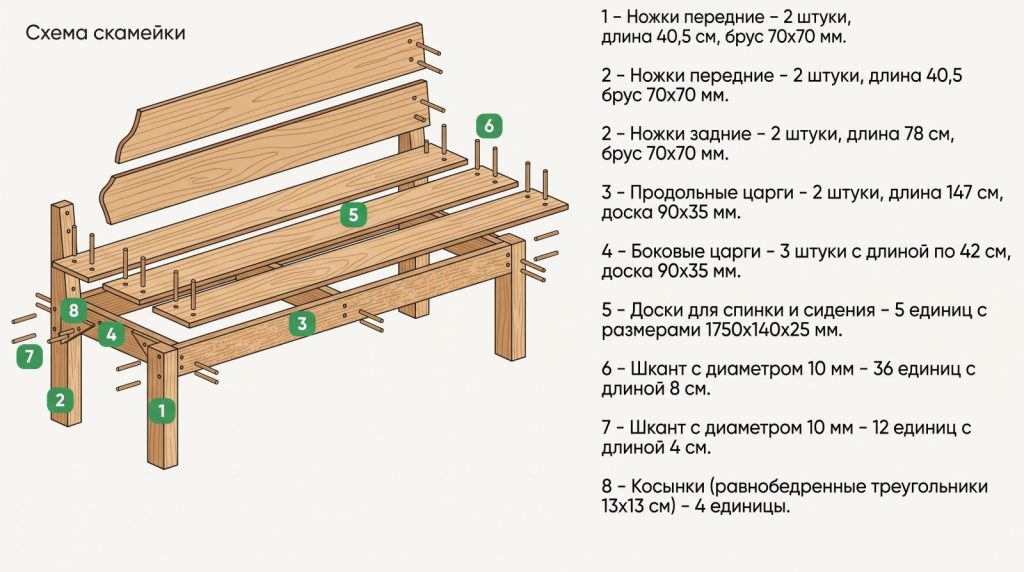 Чертёж скамейки с размерами