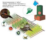 [Инструкция] Как Организовать Капельный Полив