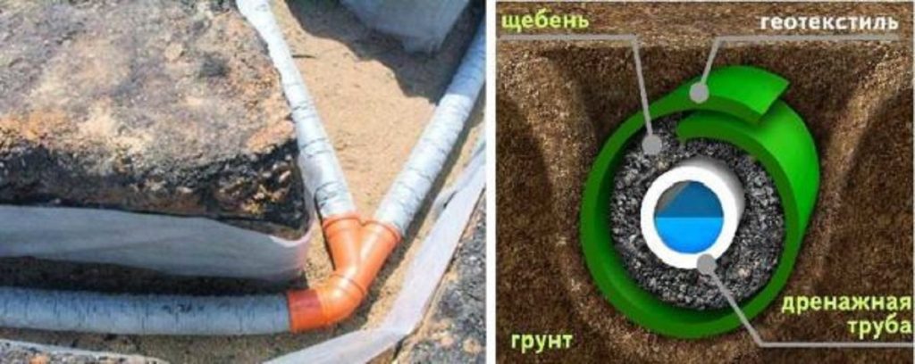 Дренаж