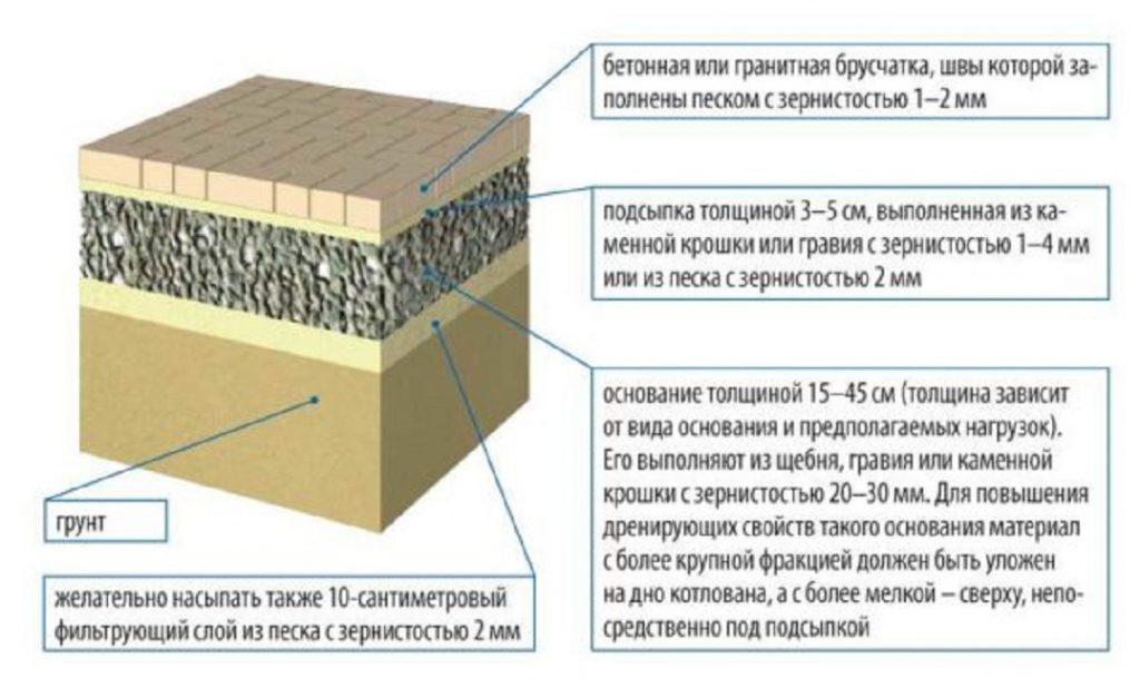 Покрытие парковки
