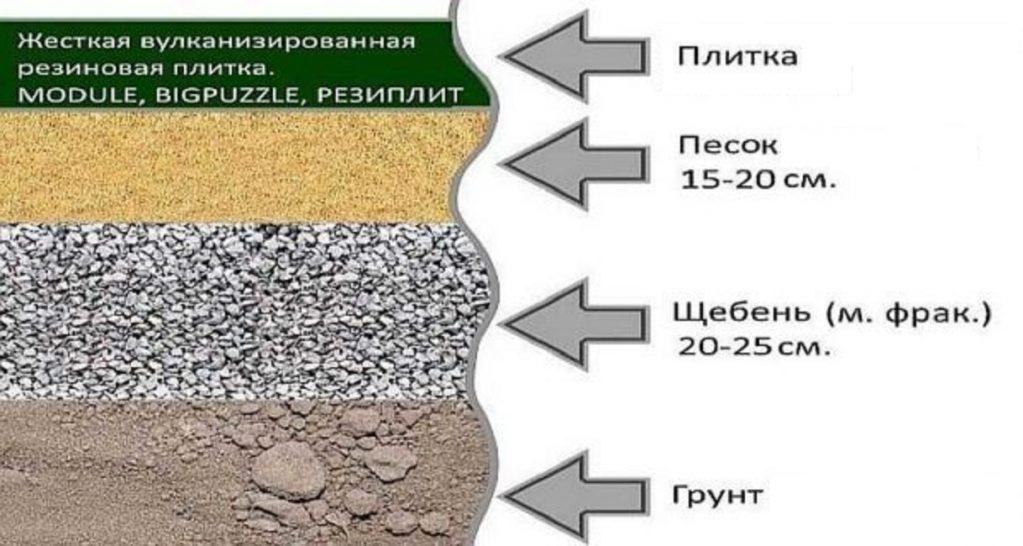 Слоя покрытия