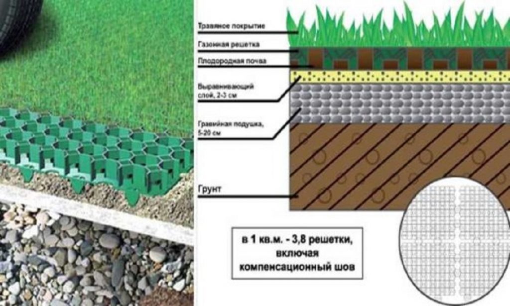 Зеленая парковка