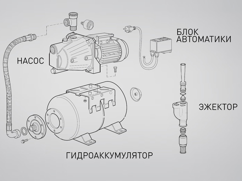 Как выбрать насосную станцию (гидрофор) для частного дома