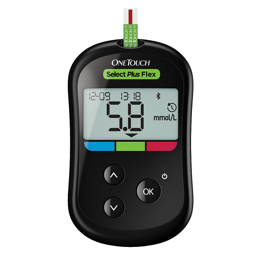 20 Лучших глюкометров 2025