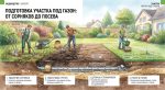 Подготовка участка под газон